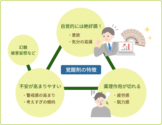 覚醒剤の特徴